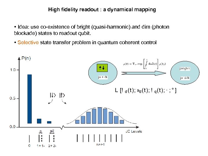 High fidelity readout : a dynamical mapping • Idea: use co-existence of bright (quasi-harmonic)