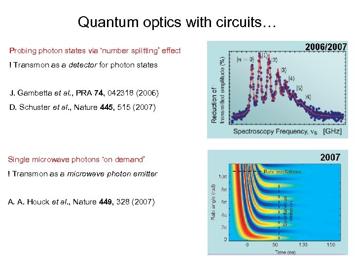 Quantum optics with circuits… Probing photon states via ‘number splitting’ effect ! Transmon as