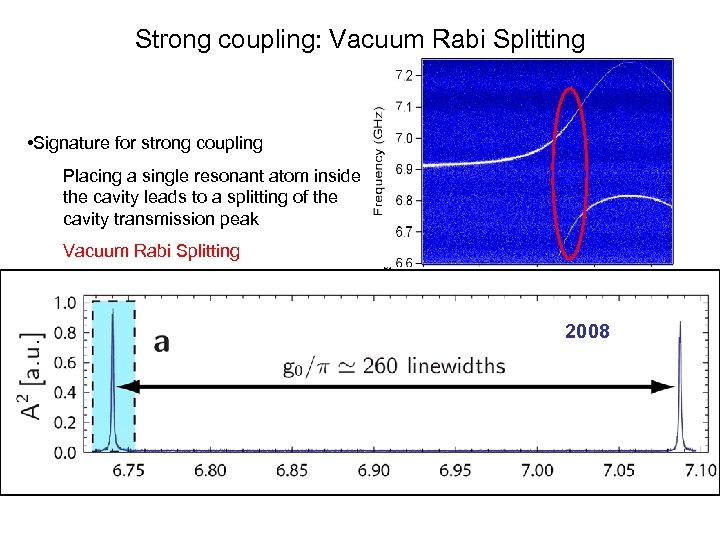 Strong coupling: Vacuum Rabi Splitting • Signature for strong coupling Placing a single resonant