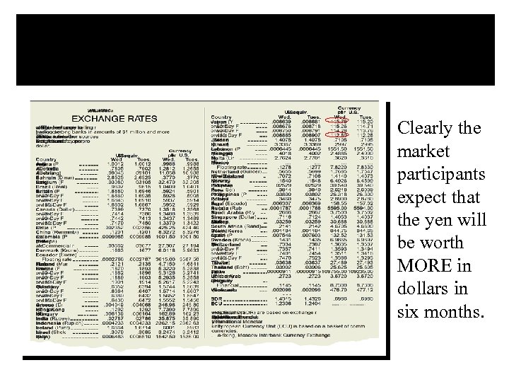 Spot Rate Quotations Clearly the market participants expect that the yen will be worth