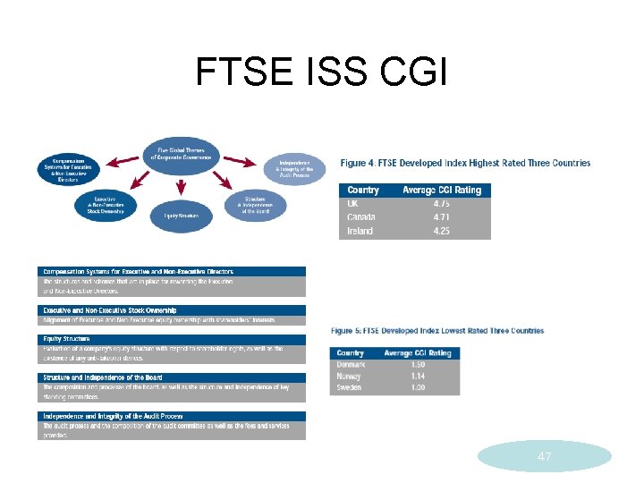 FTSE ISS CGI 47 