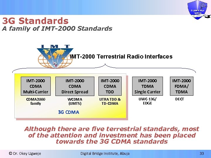 3 G Standards A family of IMT-2000 Standards IMT-2000 Terrestrial Radio Interfaces IMT-2000 CDMA