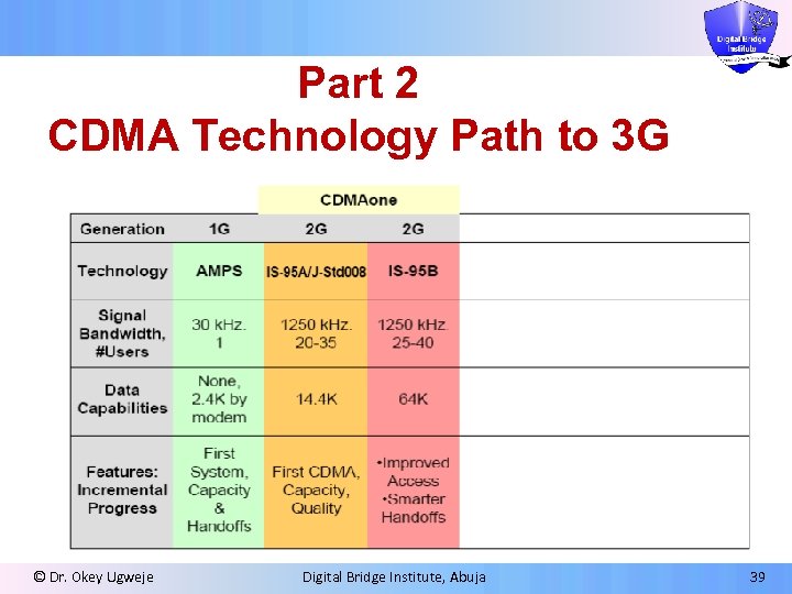 Part 2 CDMA Technology Path to 3 G © Dr. Okey Ugweje Digital Bridge