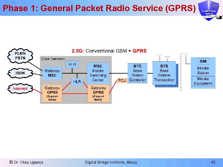 Phase 1: General Packet Radio Service (GPRS) © Dr. Okey Ugweje Digital Bridge Institute,