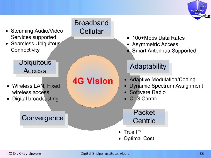 © Dr. Okey Ugweje Digital Bridge Institute, Abuja 56 