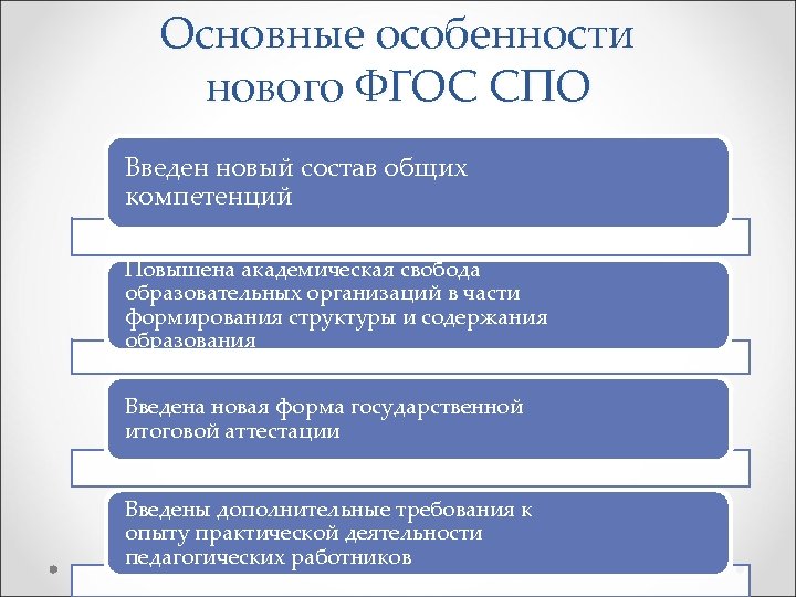 Государственная автономная профессиональная образовательная. Общие компетенции ФГОС СПО. Принципы свободы СПО. Академическая Свобода учебного заведения. Общие компетенции ФГОС СПО топ 50.