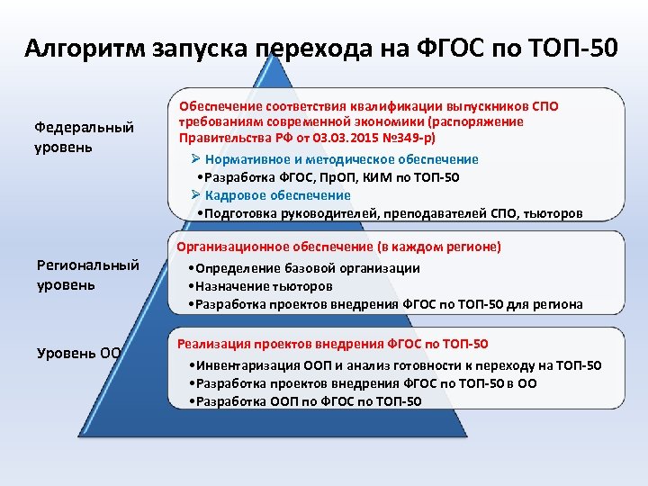 Соответствие образовательных стандартов и профессионального стандарта