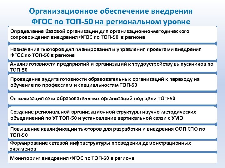 Организационное обеспечение внедрения ФГОС по ТОП-50 на региональном уровне Определение базовой организации для организационно-методического