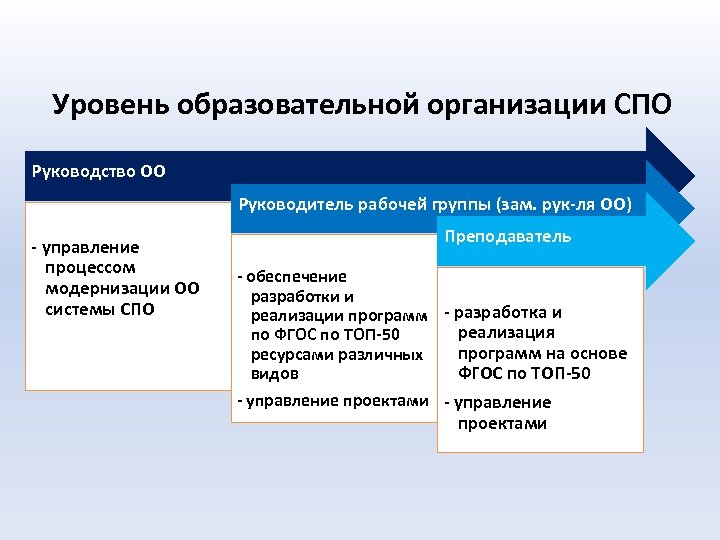 Образовательные организации общественных объединений