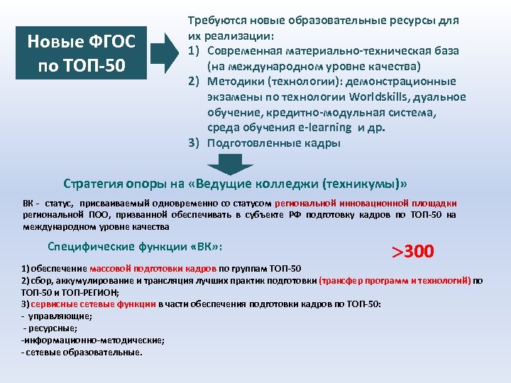 Новые ФГОС по ТОП-50 Требуются новые образовательные ресурсы для их реализации: 1) Современная материально-техническая