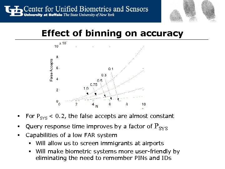 Effect of binning on accuracy § For PSYS < 0. 2, the false accepts