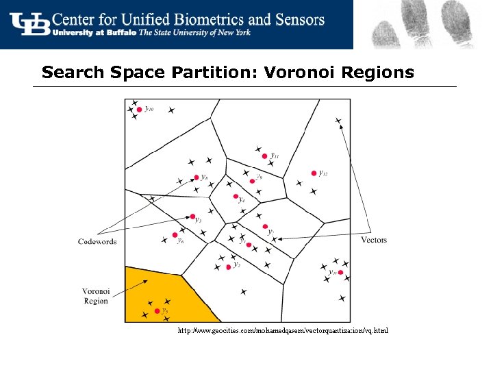 Search Space Partition: Voronoi Regions 