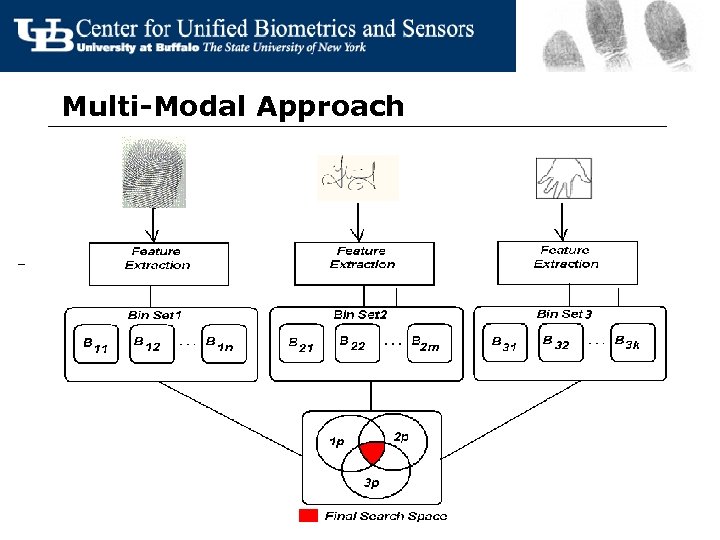 Multi-Modal Approach 