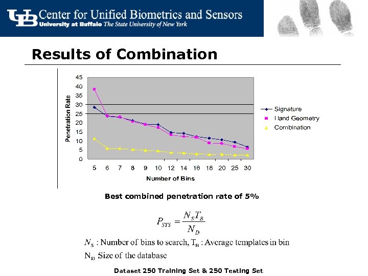 Results of Combination Best combined penetration rate of 5% Dataset 250 Training Set &