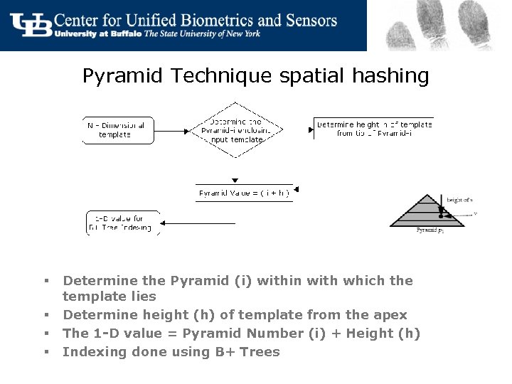 Pyramid Technique spatial hashing § § Determine the Pyramid (i) within with which the