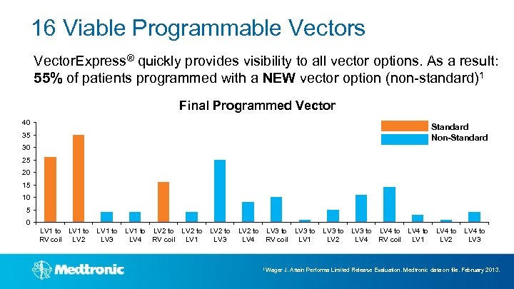 16 Viable Programmable Vectors Vector. Express® quickly provides visibility to all vector options. As