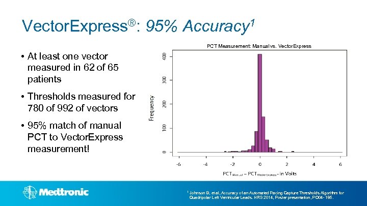 Vector. Express®: 95% Accuracy 1 PCT Measurement: Manual vs. Vector. Express • At least