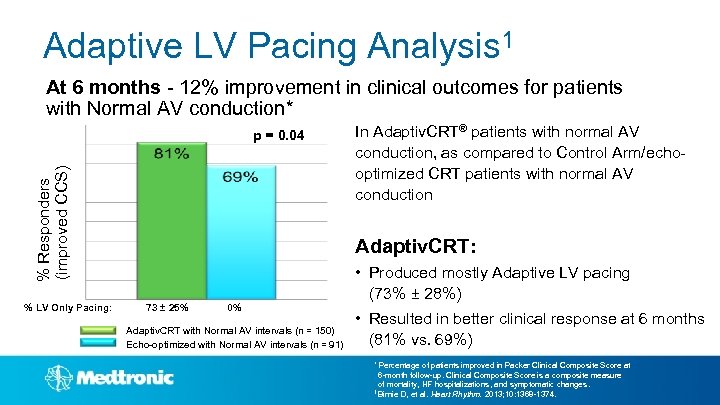 Adaptive LV Pacing Analysis 1 At 6 months - 12% improvement in clinical outcomes