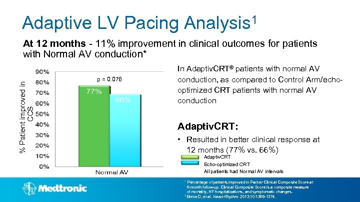 Adaptive LV Pacing Analysis 1 % Patient improved in CCS At 12 months -