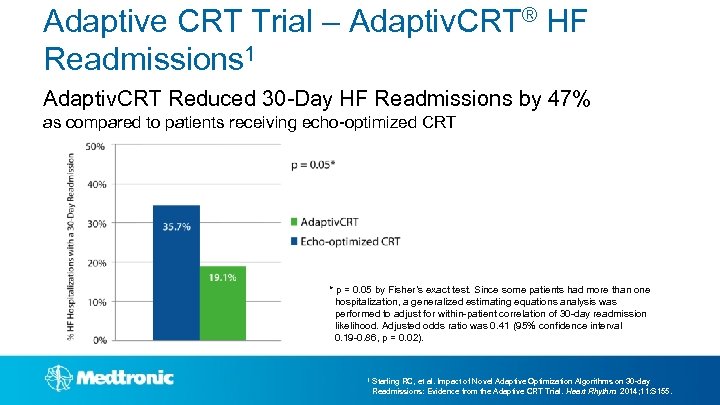 Adaptive CRT Trial – Adaptiv. CRT® HF Readmissions 1 Adaptiv. CRT Reduced 30 -Day