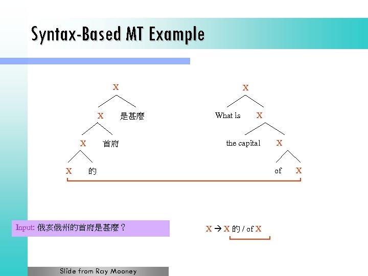 Syntax-Based MT Example X X X 是甚麼 首府 What is X the capital of