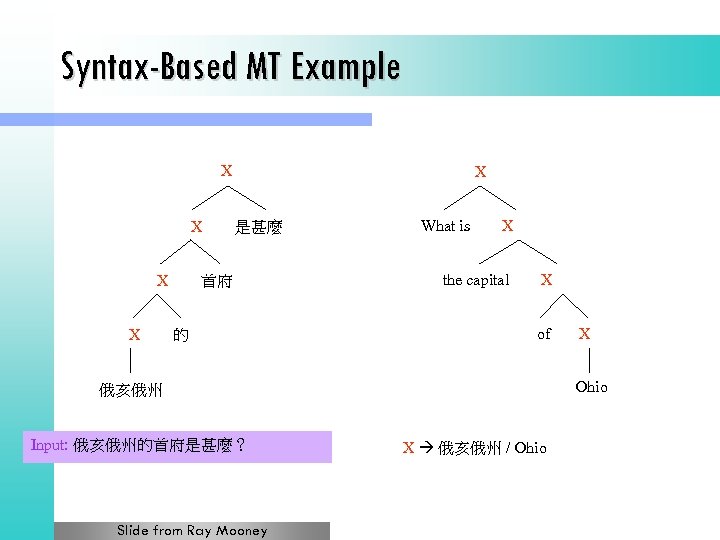 Syntax-Based MT Example X X X 是甚麼 首府 的 What is X the capital