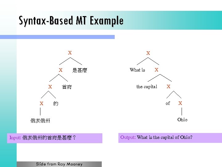 Syntax-Based MT Example X X X 是甚麼 首府 的 俄亥俄州 Input: 俄亥俄州的首府是甚麼？ Slide from