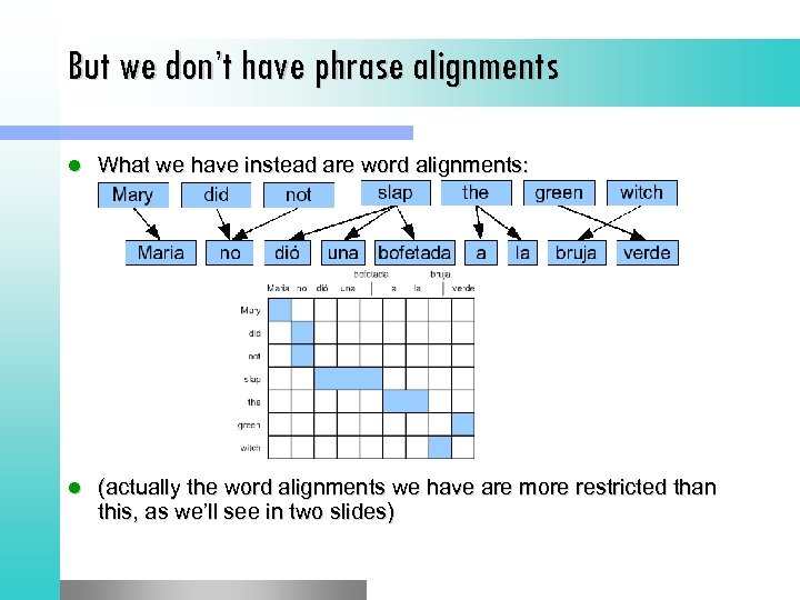 But we don’t have phrase alignments l What we have instead are word alignments: