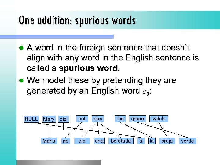 One addition: spurious words A word in the foreign sentence that doesn’t align with