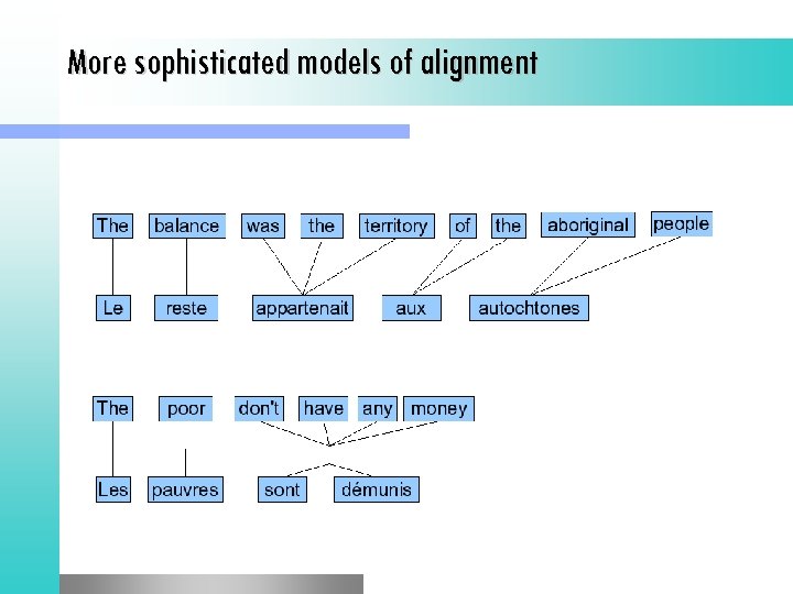 More sophisticated models of alignment 