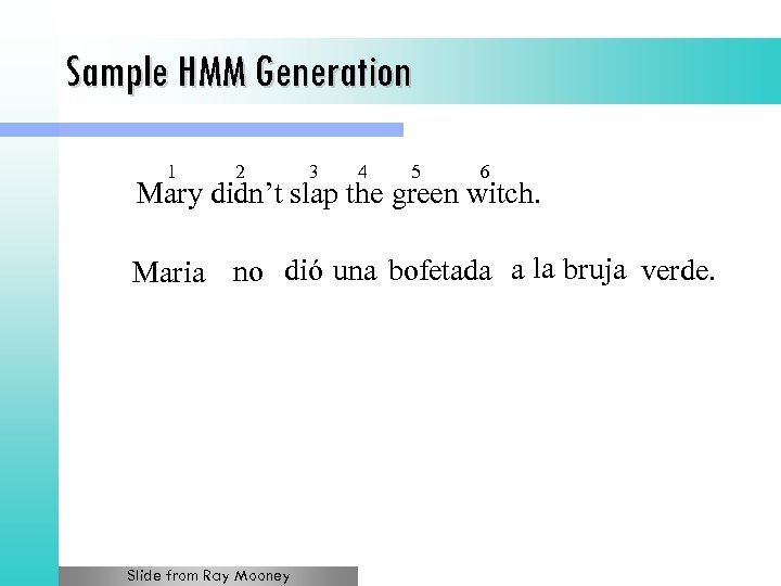Sample HMM Generation 1 2 3 4 5 6 Mary didn’t slap the green