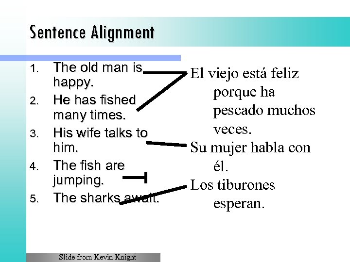 Sentence Alignment 1. 2. 3. 4. 5. The old man is happy. He has