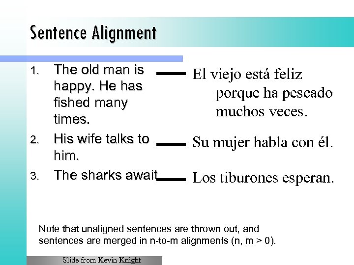 Sentence Alignment The old man is happy. He has fished many times. 2. His