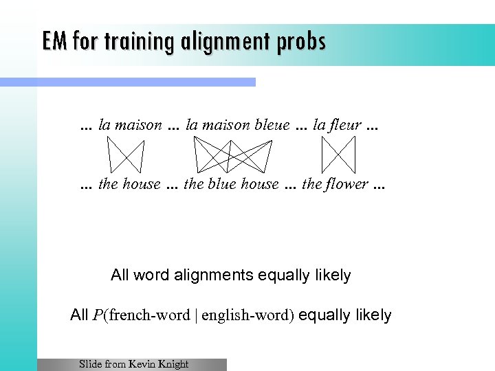 EM for training alignment probs … la maison bleue … la fleur … …