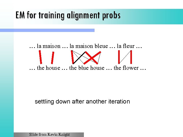 EM for training alignment probs … la maison bleue … la fleur … …