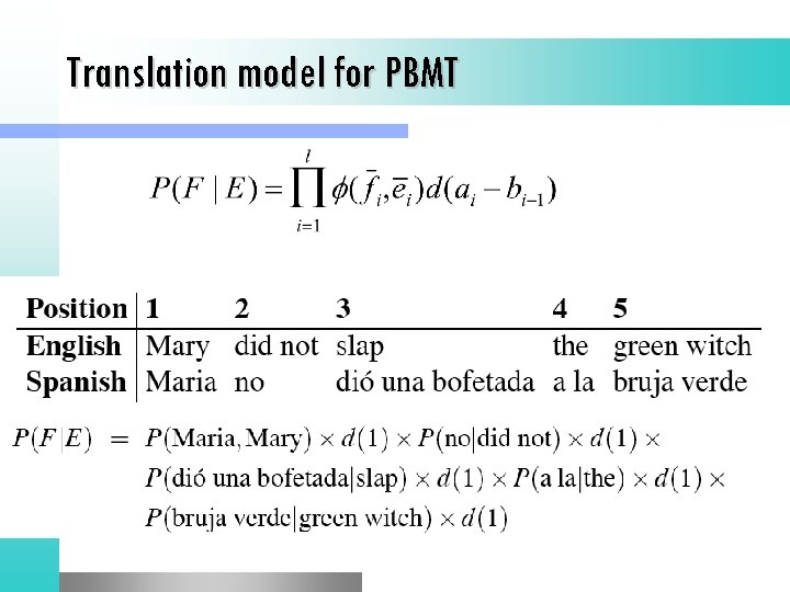 Translation model for PBMT l Let’s look at a simple example with no distortion