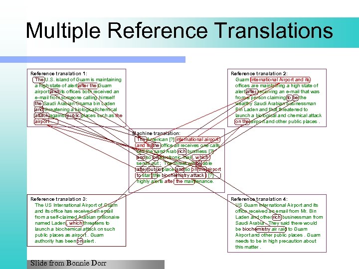 Multiple Reference Translations Reference translation 1: The U. S. island of Guam is maintaining