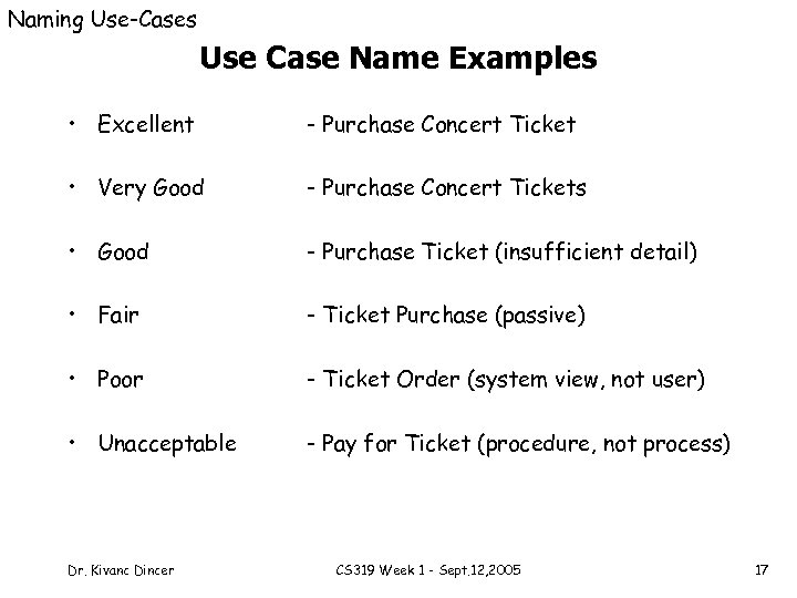 Naming Use-Cases Use Case Name Examples • Excellent - Purchase Concert Ticket • Very