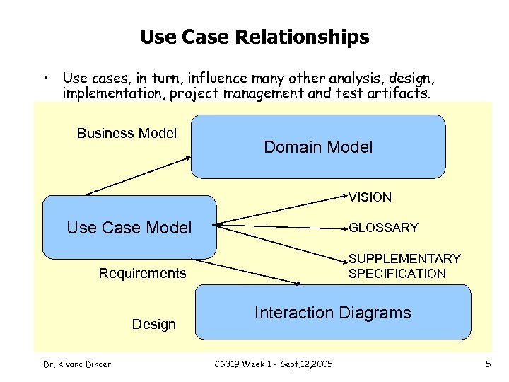 Use Case Relationships • Use cases, in turn, influence many other analysis, design, implementation,