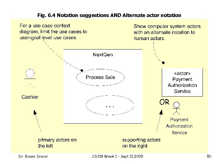 Fig. 6. 4 Notation suggestions AND Alternate actor notation OR Payment Authorization Service Dr.