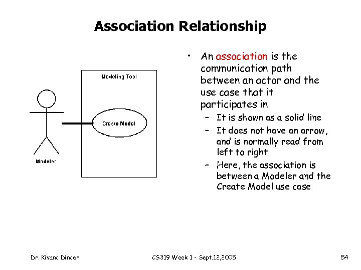 Association Relationship • An association is the communication path between an actor and the