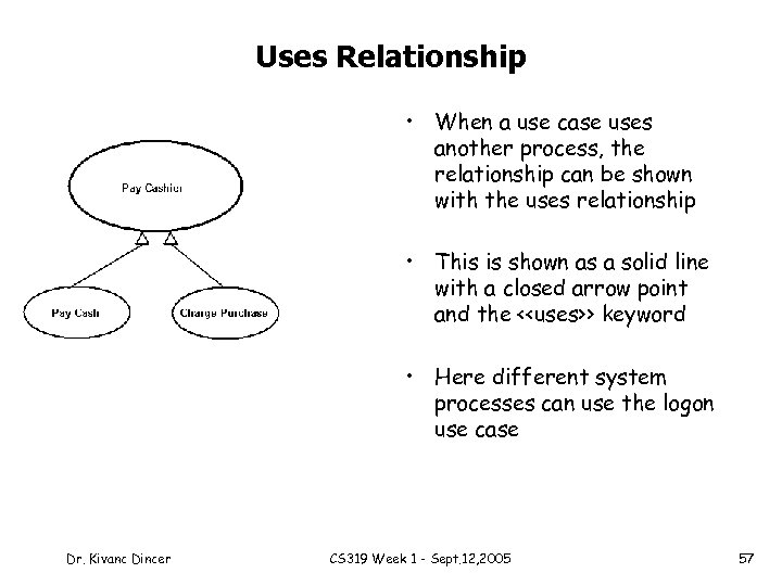 Uses Relationship • When a use case uses another process, the relationship can be