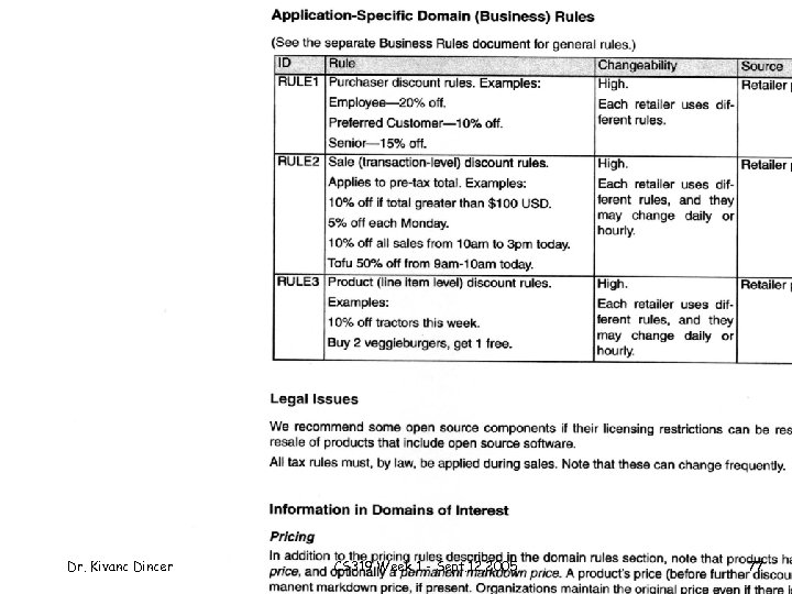 Dr. Kivanc Dincer CS 319 Week 1 - Sept. 12, 2005 77 