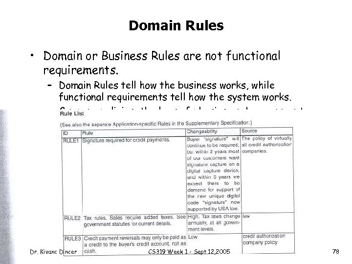 Domain Rules • Domain or Business Rules are not functional requirements. – Domain Rules