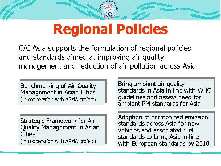 Regional Policies CAI Asia supports the formulation of regional policies and standards aimed at