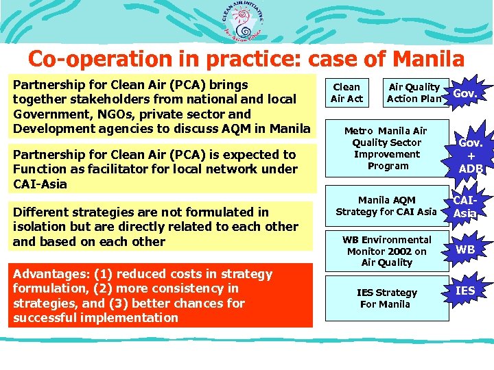 Co-operation in practice: case of Manila Partnership for Clean Air (PCA) brings together stakeholders