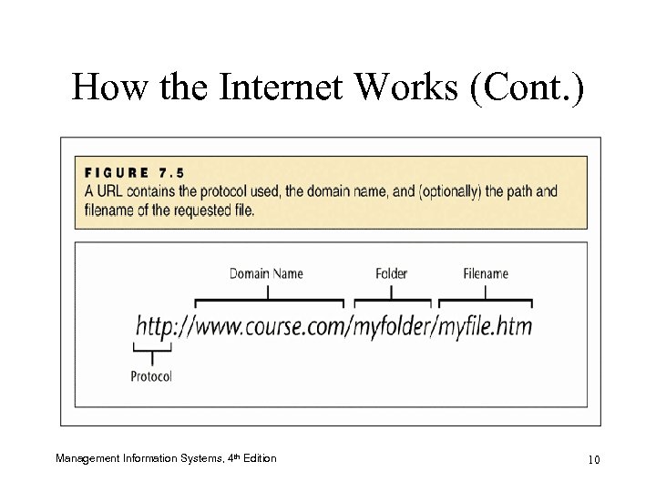 How the Internet Works (Cont. ) Management Information Systems, 4 th Edition 10 