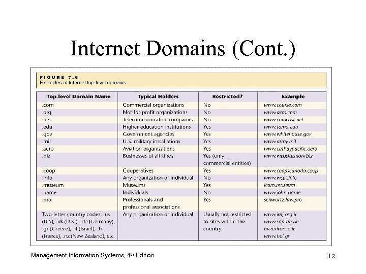 Internet Domains (Cont. ) Management Information Systems, 4 th Edition 12 