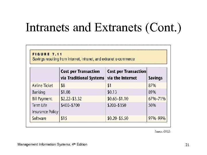 Intranets and Extranets (Cont. ) Management Information Systems, 4 th Edition 21 