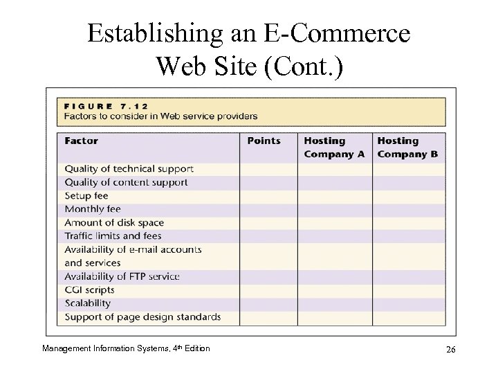 Establishing an E-Commerce Web Site (Cont. ) Management Information Systems, 4 th Edition 26